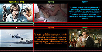 Todo con S películas por Mariana