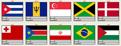 Banderas, países y capitales por Piñonate