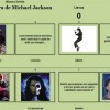 La Historia de Michael Jackson por Blancaestela