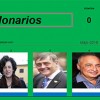 billonarios