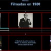 Filmadas en 1980 por Mariana