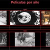 Películas por año por Mariana